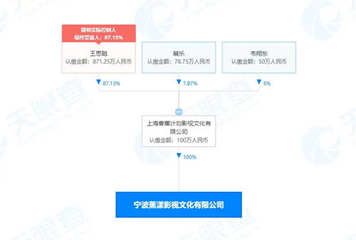 一周影視資訊 《中國醫(yī)生》定檔7月9日，《孤獨(dú)的美食家》第九季溫暖回歸，廣電總局加強(qiáng)電視節(jié)目制作經(jīng)營規(guī)范